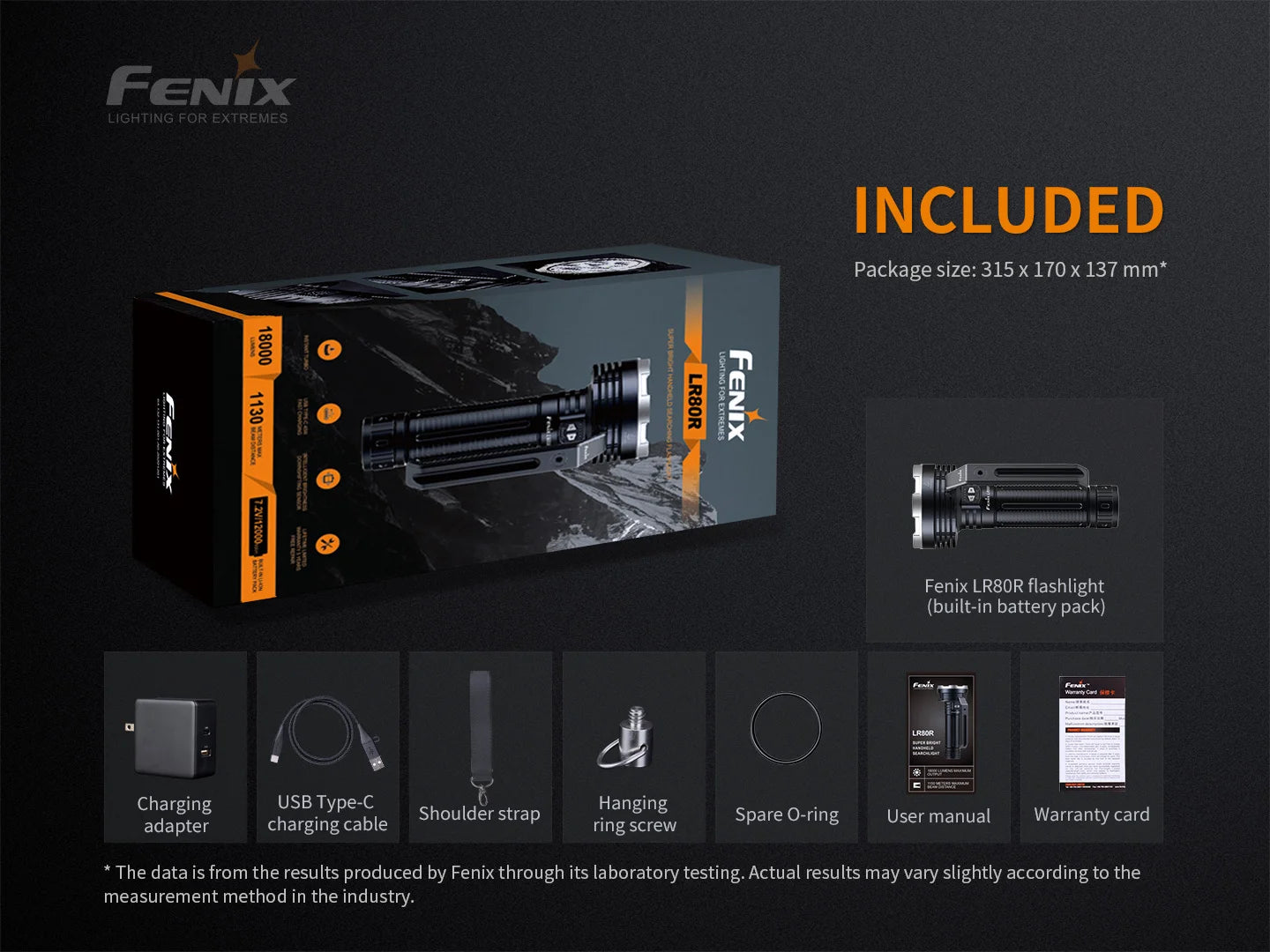 Fenix LR80R 18000 流明 1130 米 300 小時 手電筒 愛維斯 照明