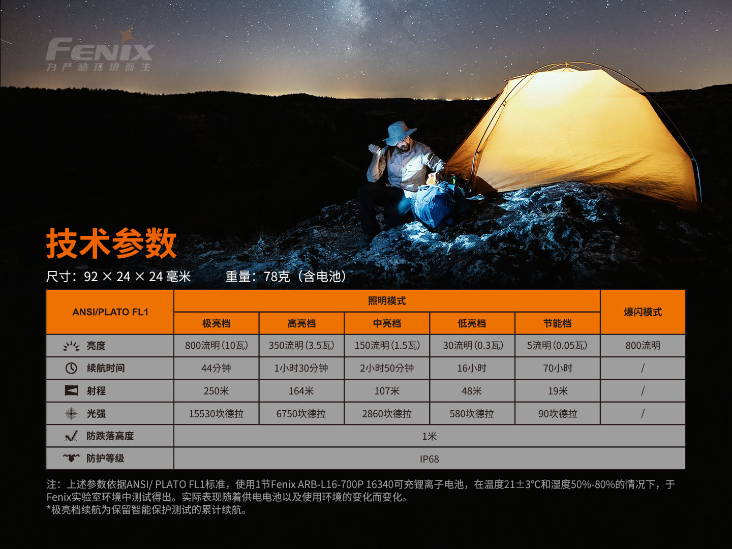 Fenix PD25R 可擕式高亮充電小直筒 800 流明 愛維斯 照明