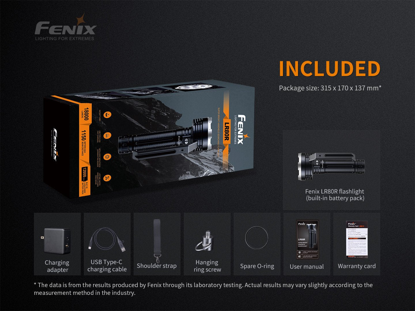 Fenix LR80R 超高亮手提式搜索手電筒 18000流明 愛維斯 照明