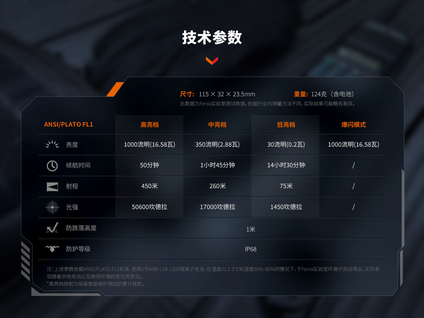 Fenix TK05R 1000流明 射程450米 USB Type-C IP68 手電筒 Flashlight 愛維斯 照明