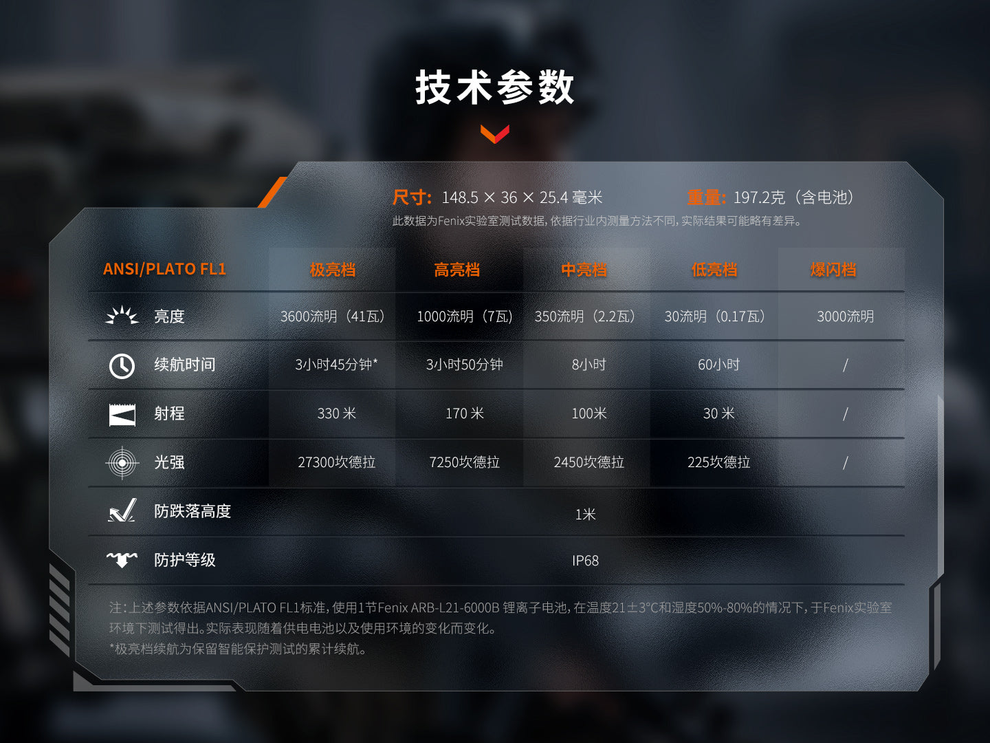 Fenix TK17 3500流明 射程330米 USB-C Fenix ARB-L21-6000B Flashlight 手電筒 愛維斯 照明