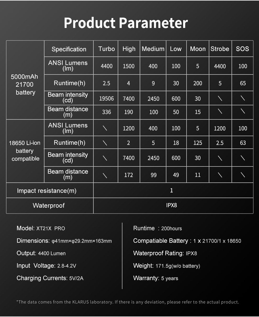 Klarus Flagship Tactical Flashlight XT21X PRO 愛維斯 照明