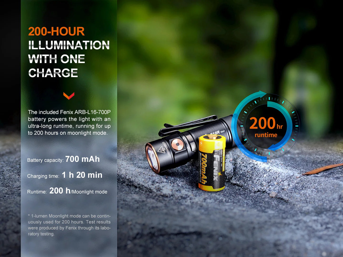 FENIX E18R V2.0 Flashlight Torch 1200 Lumens 146 Meters IP68 Flashlight 