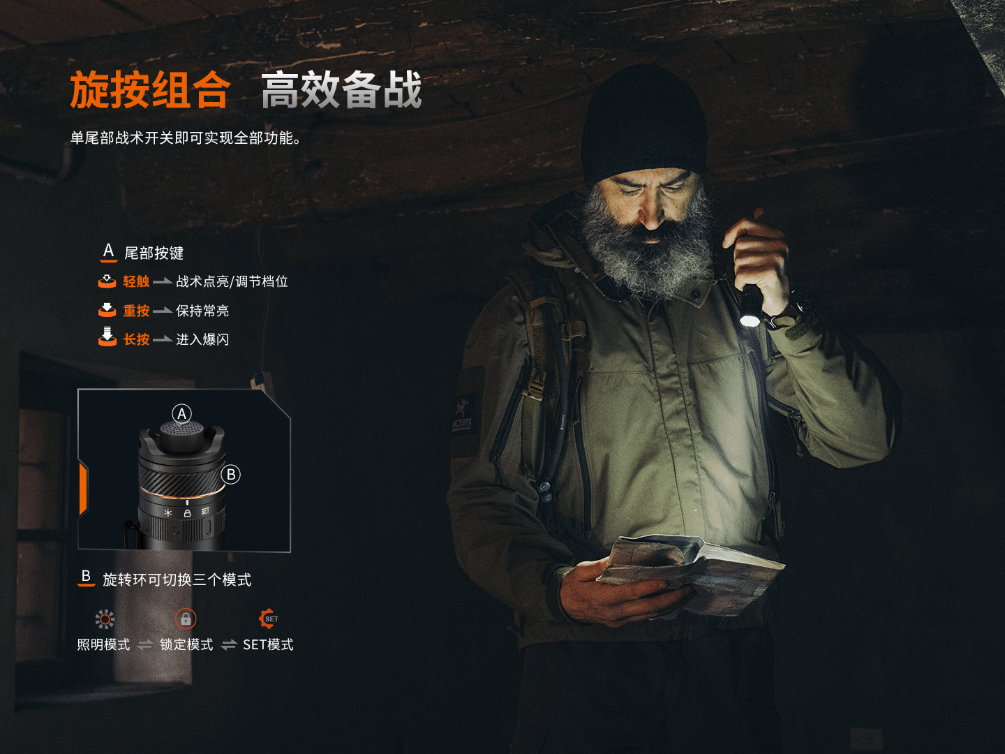 Fenix PD45R ACE Luminus SFT70-Gen2 3200流明 410米 Flashlight Torch 愛維斯 照明