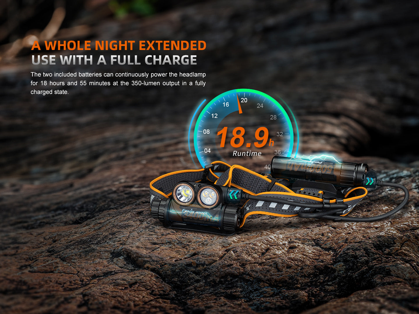 FENIX HM75R 1600 流明223米 SST40 SST20 Headlamp 頭燈 愛維斯 照明