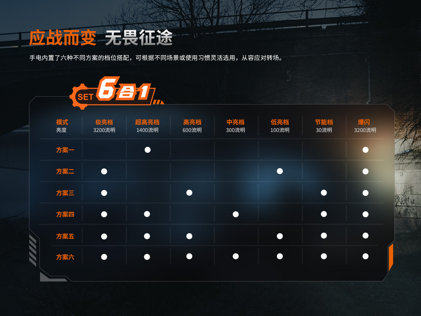 Fenix PD45R ACE Luminus SFT70-Gen2 3200流明 410米 Flashlight Torch 愛維斯 照明