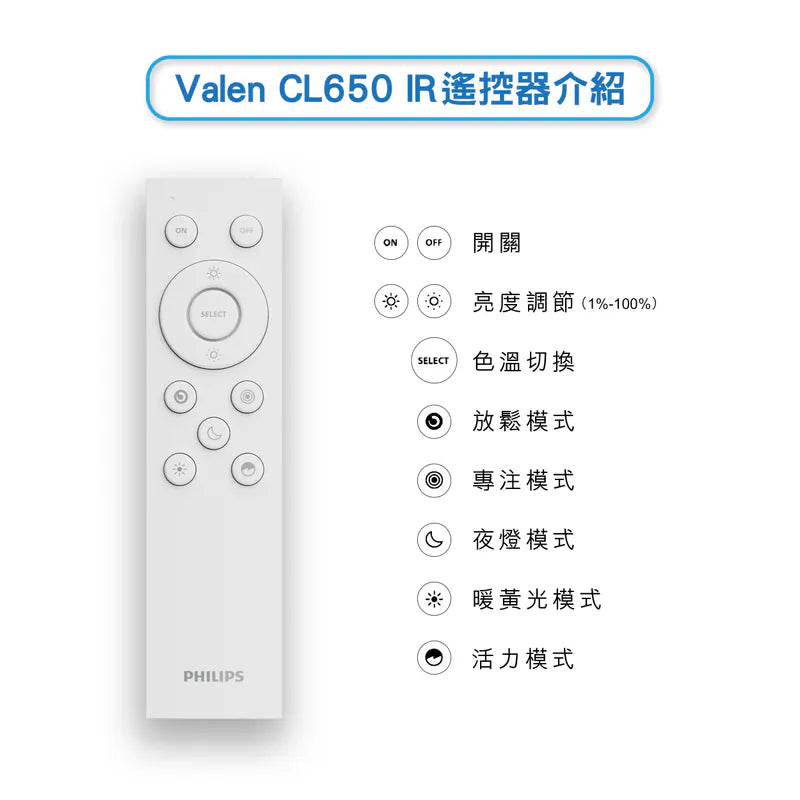 Philips Valen CL650 圓形 Entry AIO 多功能天花燈 Philips