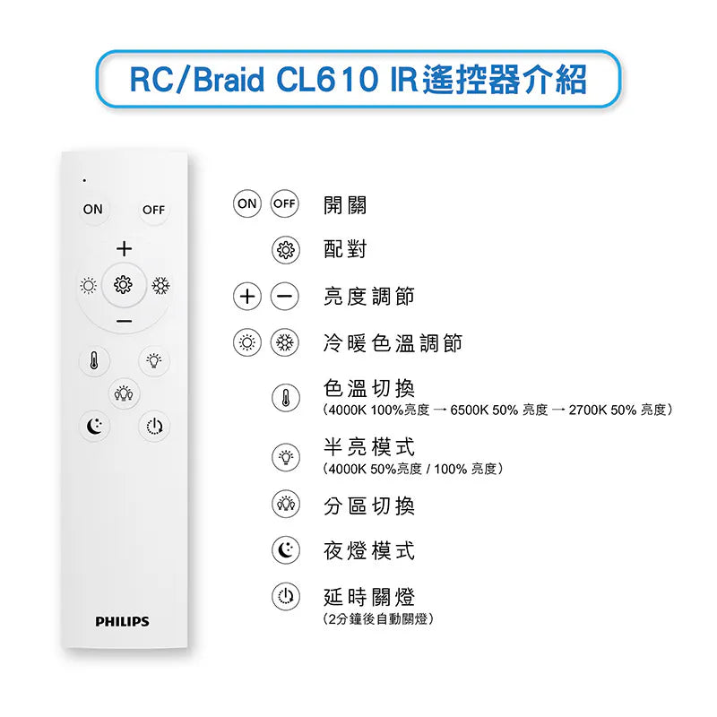 Philips Braid CL610 圓形 Entry AIO 多功能天花燈 Philips