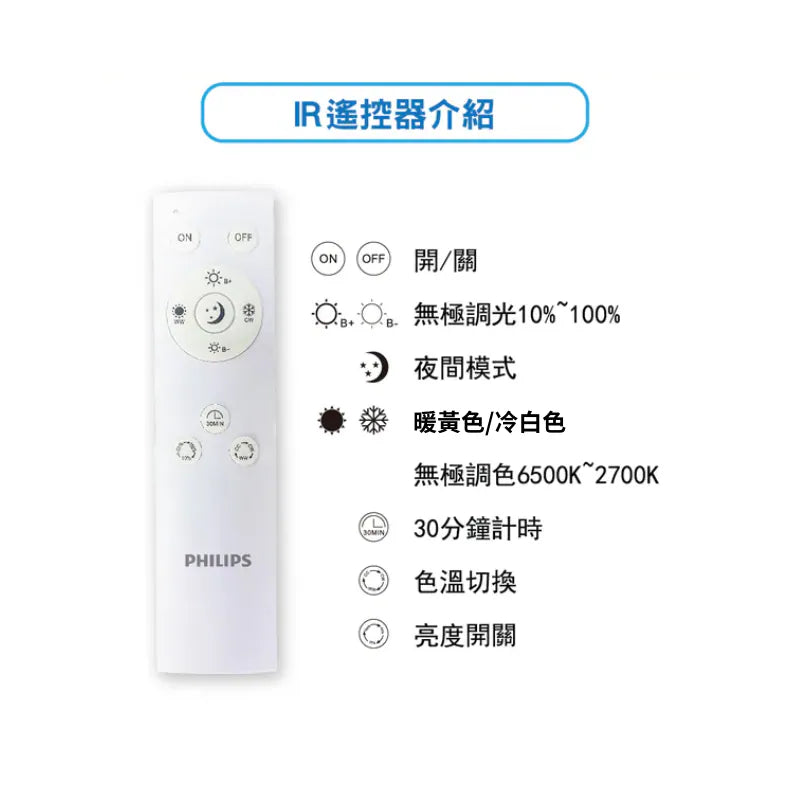 PHILIPS Jade L3501 圓形 Entry AIO 多功能天花燈 Philips