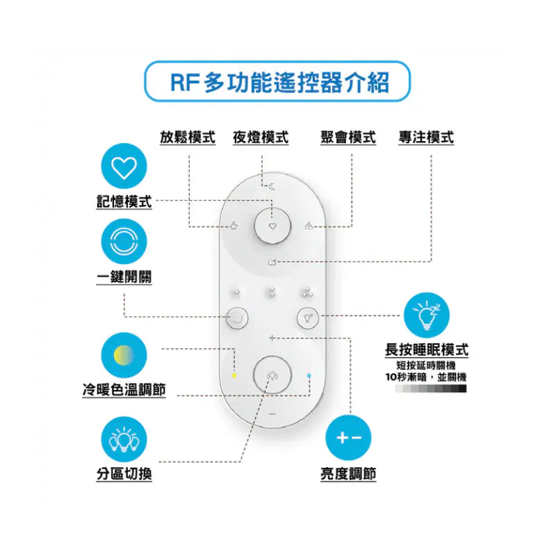 Philips Remote Controller AlO Ceiling