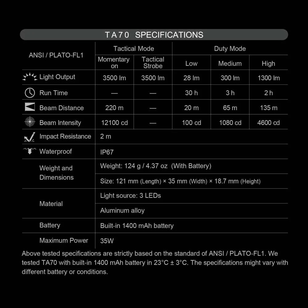NEXTORCH TA70 Ultra-Slim Tactical EDC FlashlightView Sold History Elvis Store