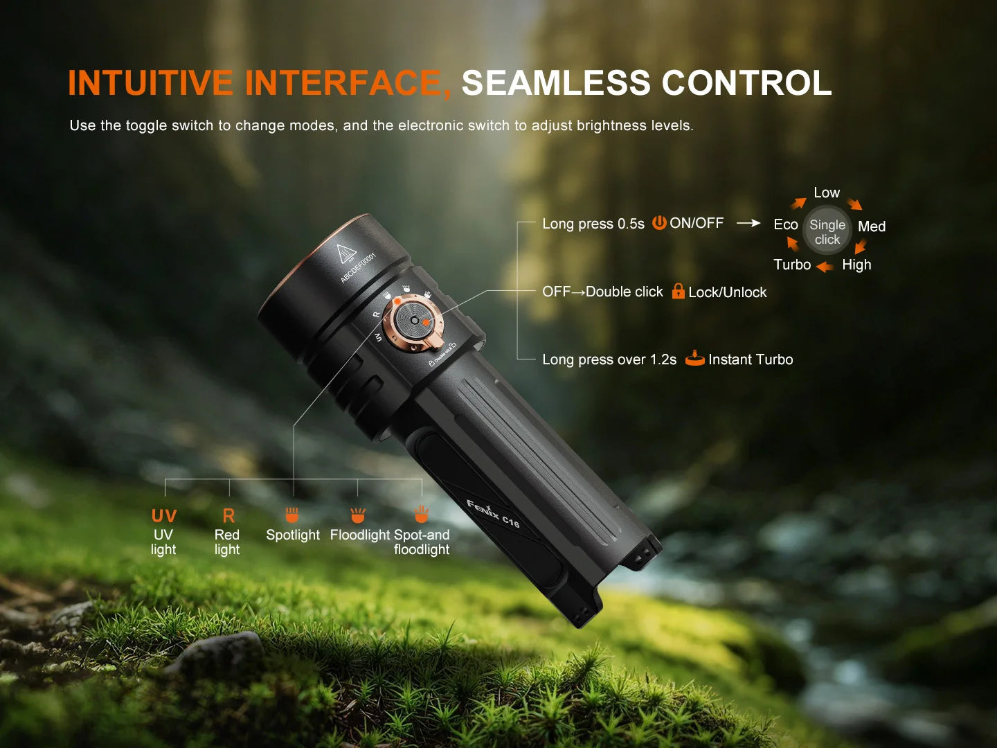 Fenix C7 V2.0 3300 流明 575米 79 小時 IP68  手電筒 (Copy) FENIX