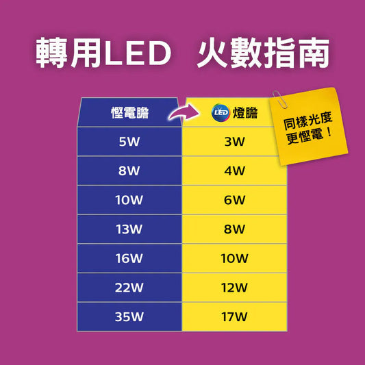 PHILIPS E27 LED Bulb (3pc) PHILIPS