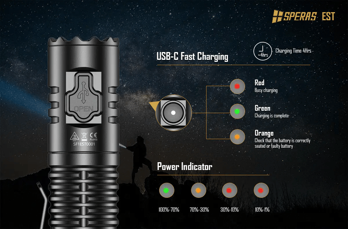 SPERAS EST 1900lm 211m USB-C Rechargeable Tactical Flashlight 愛維斯 照明