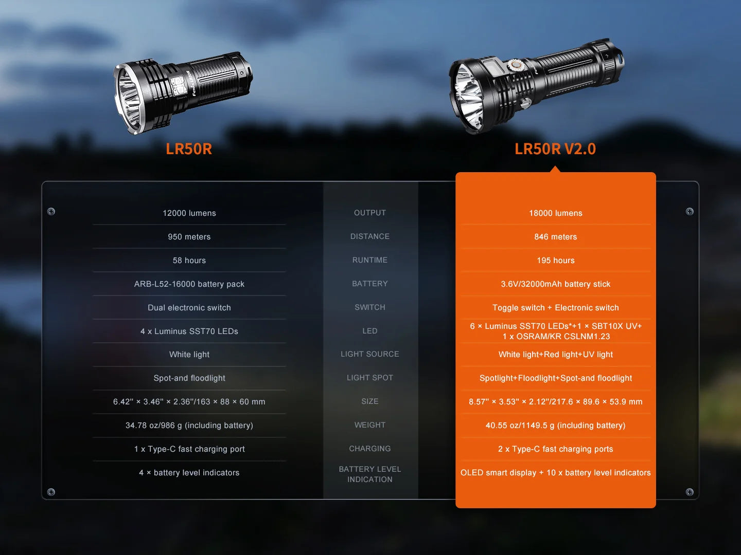 FENIX LD50R V2.0 Flashlight 超強光電筒 18000流明 844米射程 195 小時 愛維斯 照明