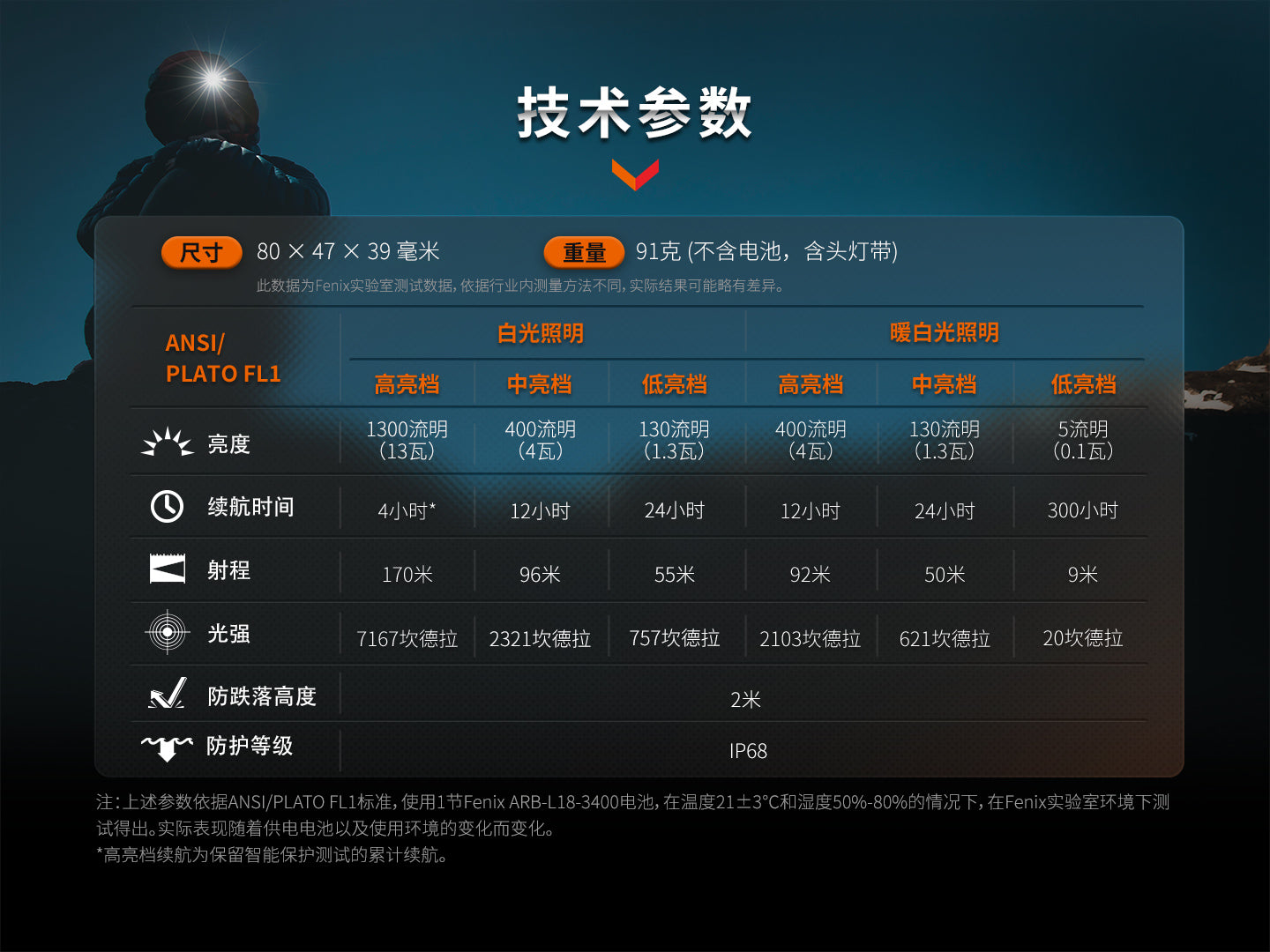 FENIX HM65R-DT 愛維斯 照明