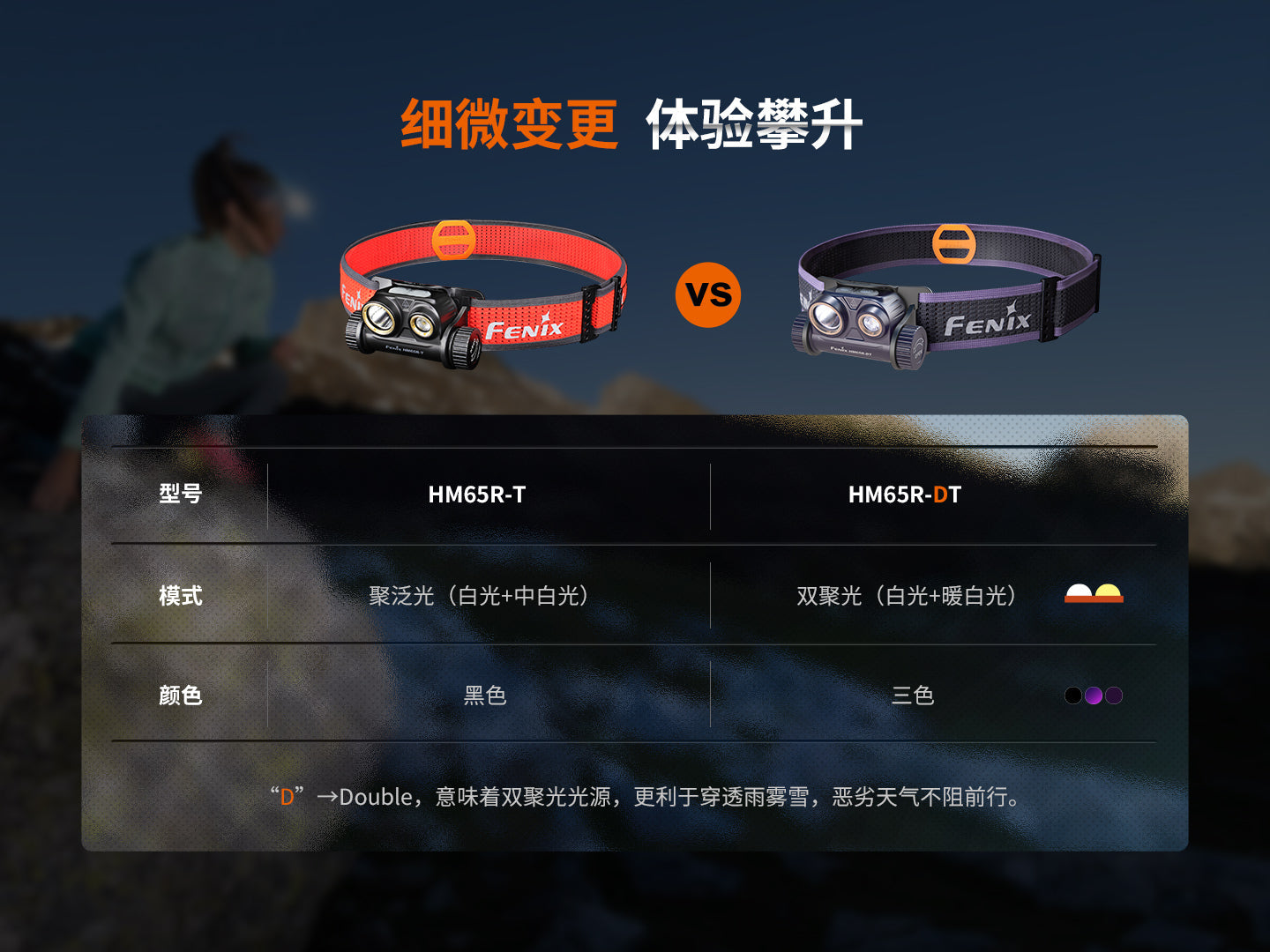 FENIX HM65R-DT 愛維斯 照明