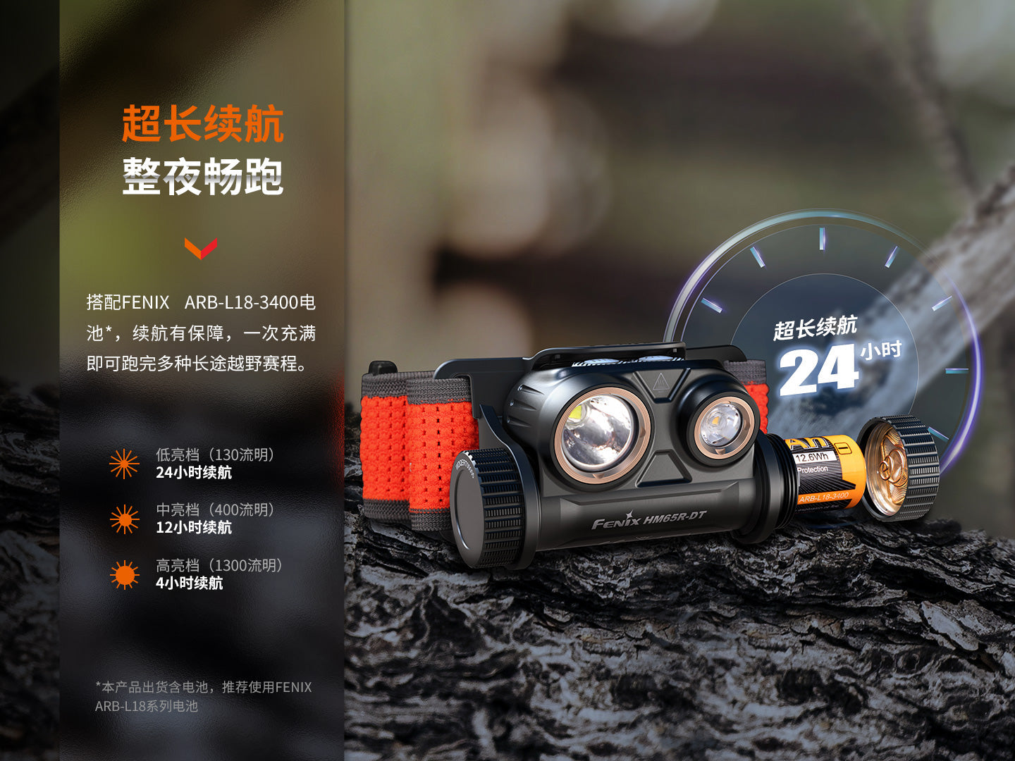 FENIX HM65R-DT 愛維斯 照明