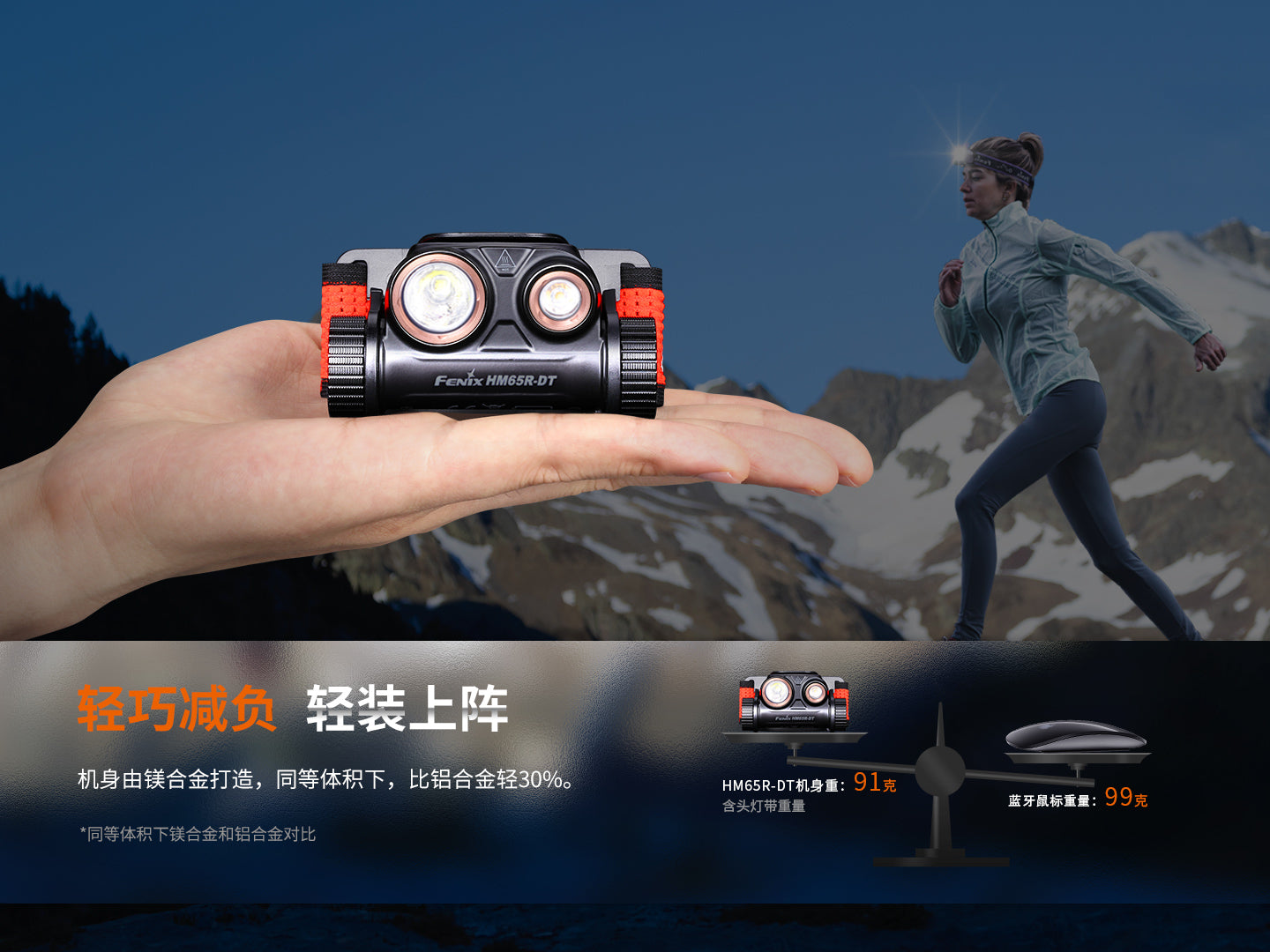 FENIX HM65R-DT 愛維斯 照明