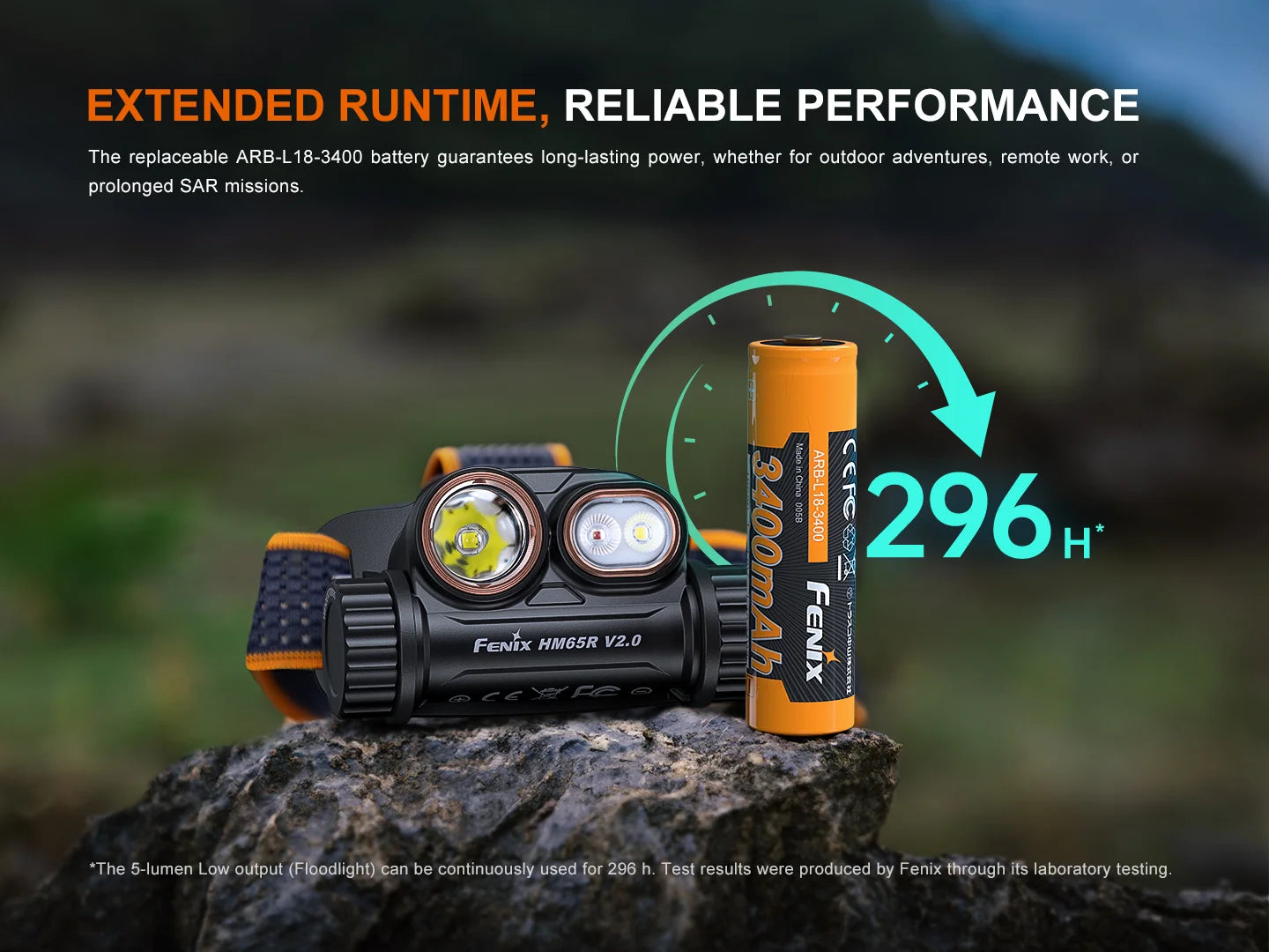 Fenix HM65R V2.0 多光源鎂合金頭燈 2200 流明 FENIX