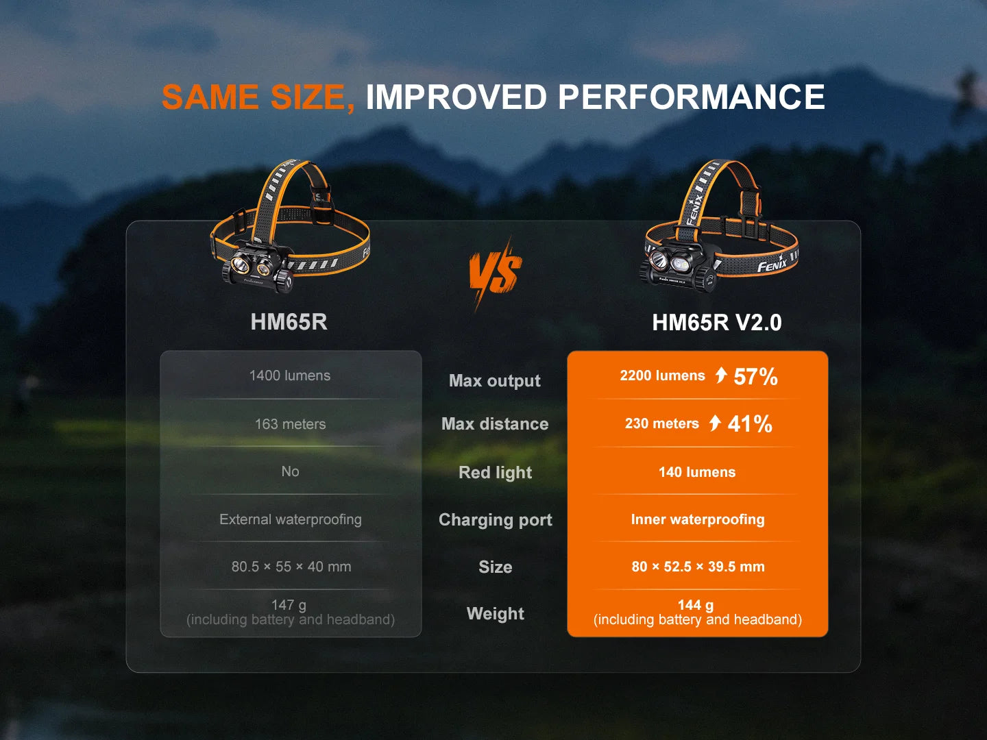 Fenix HM65R V2.0 多光源鎂合金頭燈 2200 流明 FENIX
