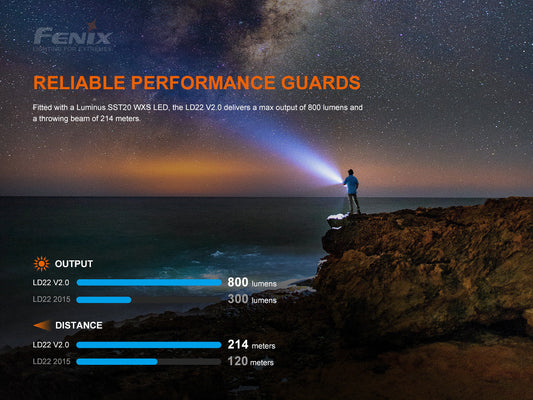 FENIX LD22 V2.0 愛維斯 照明