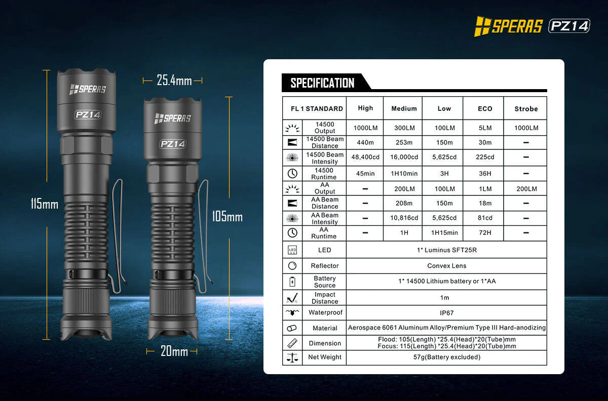 SPERAS PZ14 Zoomable EDC Tactical Hunting Outdoor Flashlight 1000lm 440m 愛維斯 照明