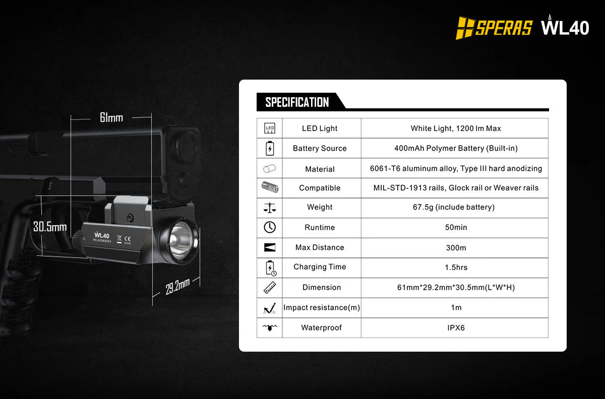 SPERAS WL40 Compact Utility Light | 1200lm 300m Type-C Rechargeable 愛維斯 照明
