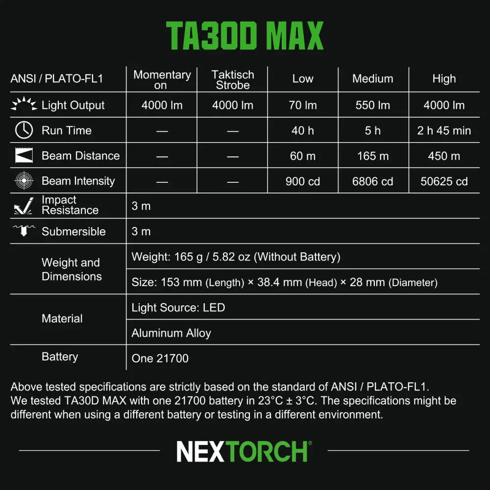 NEXTORCH TA30D MAX One-Step-Strobe Tactical & Search Flashlight - 4000 Lumens Elvis Store