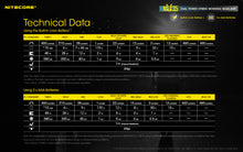 將圖片載入圖庫檢視器 NITECORE NU35

