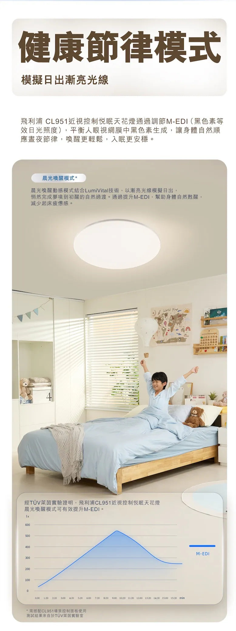 Philips CL951 Myopia Control Sleep-friendly Ceiling Light