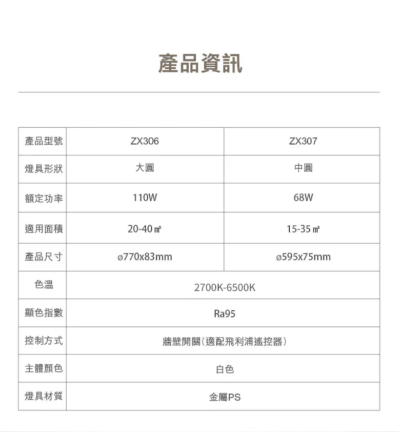 Philips ZX307 JIANGYUE RD 600 Ceiling LED W (60W) Philips