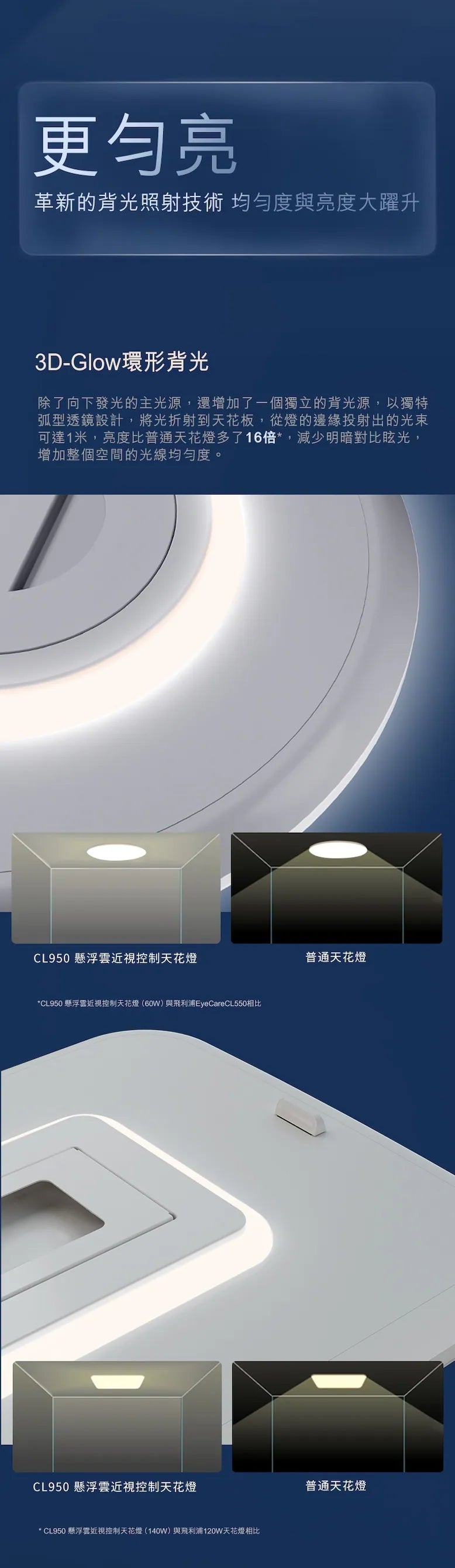 CL950 懸浮雲 Wi-Fi 近視控制天花燈 (140W) Philips