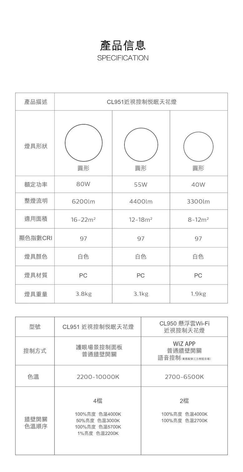 Philips CL951 Myopia Control Sleep-friendly Ceiling Light