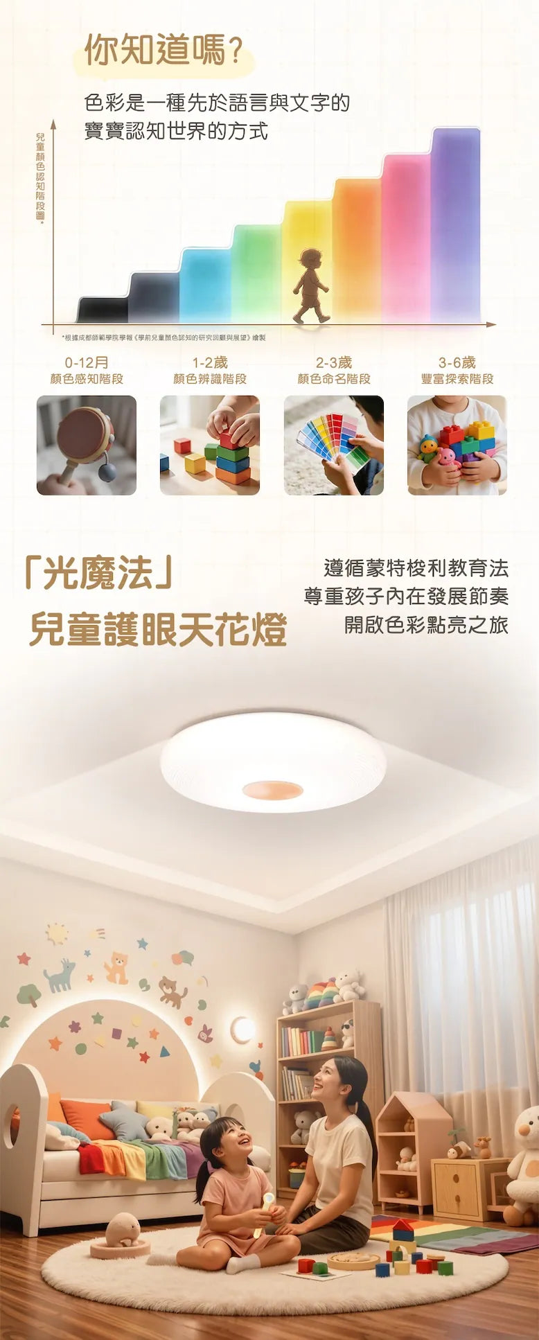 Philips C3501 光魔法兒童護眼天花燈 Philips