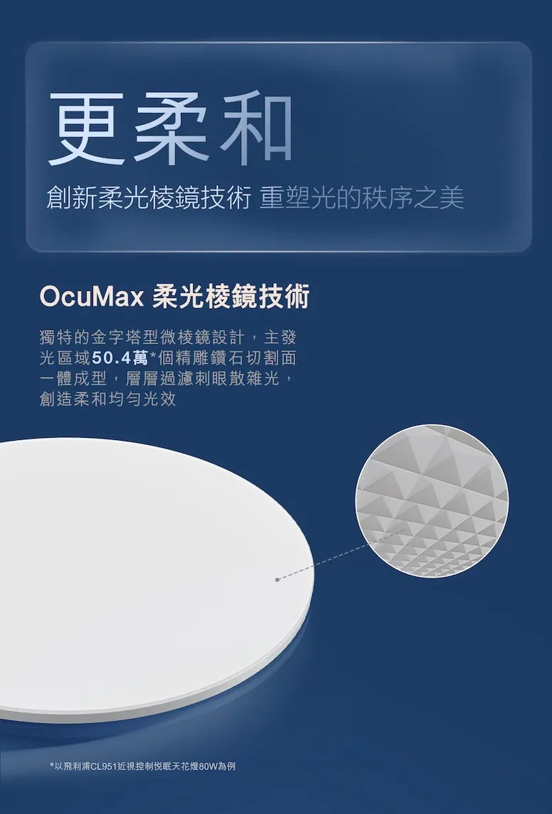 Philips CL951 Myopia Control Sleep-friendly Ceiling Light