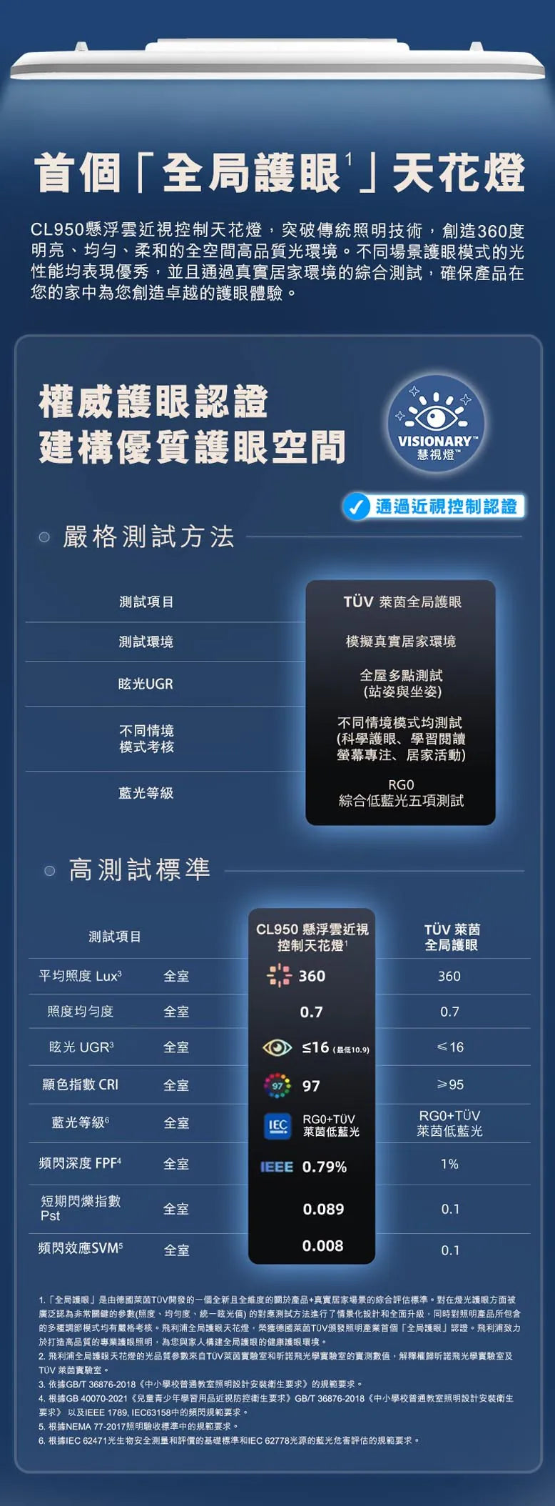 CL950 懸浮雲 Wi-Fi 近視控制天花燈 (40W) Philips