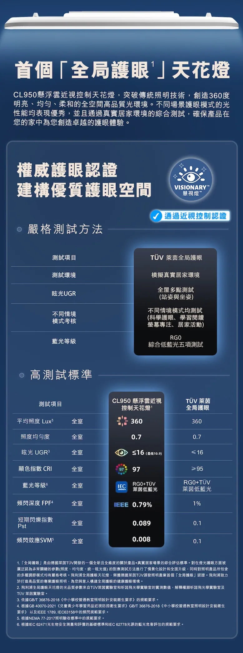 CL950 懸浮雲 Wi-Fi 近視控制天花燈 (140W) Philips