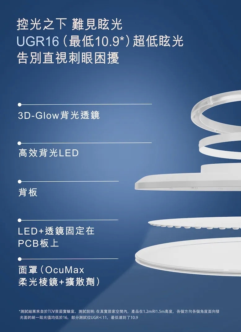Philips CL951 Myopia Control Sleep-friendly Ceiling Light