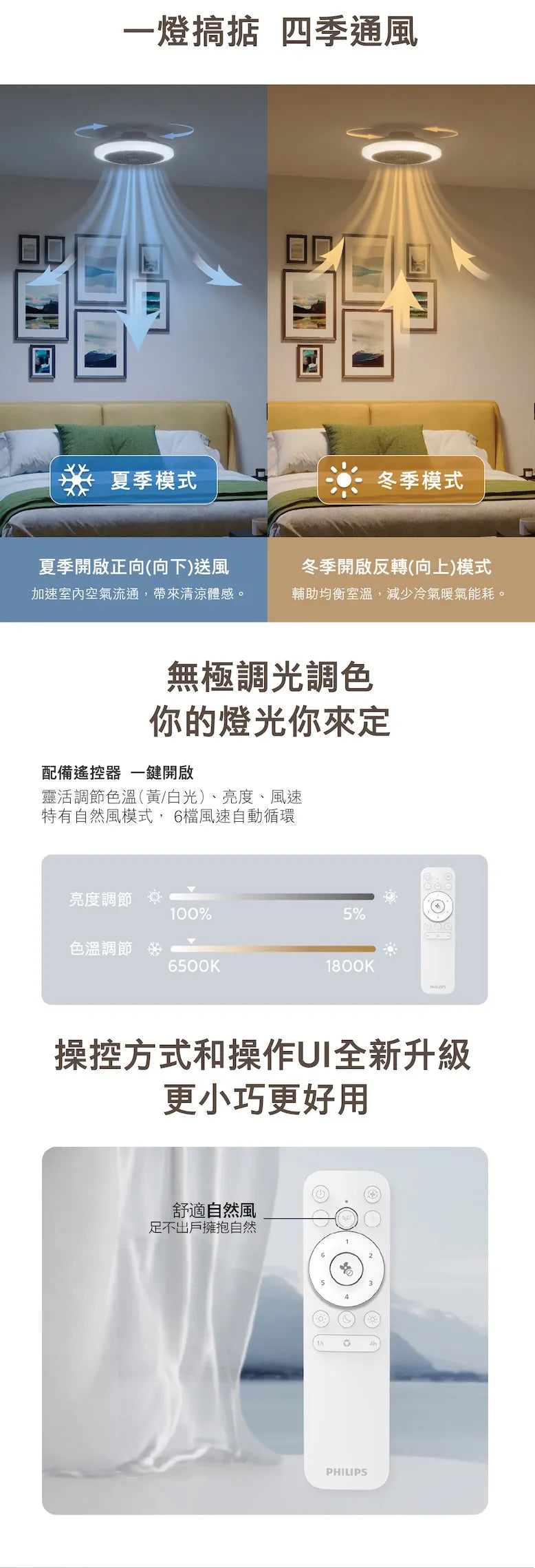 Amigo G2 日系木紋超靜音近視控制悅眠風扇燈 Philips