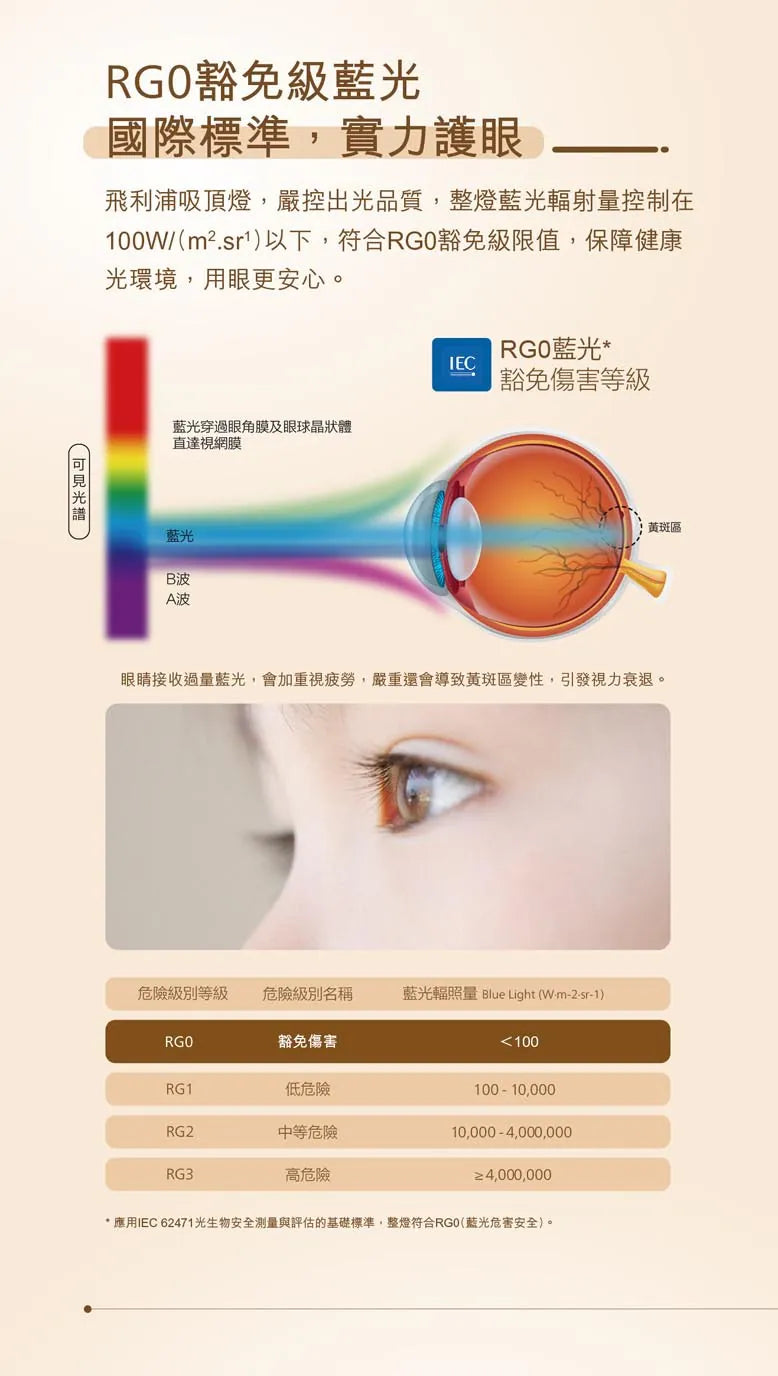 Philips DC-C303 SceneSwitch 南瓜形天花燈 (36W)