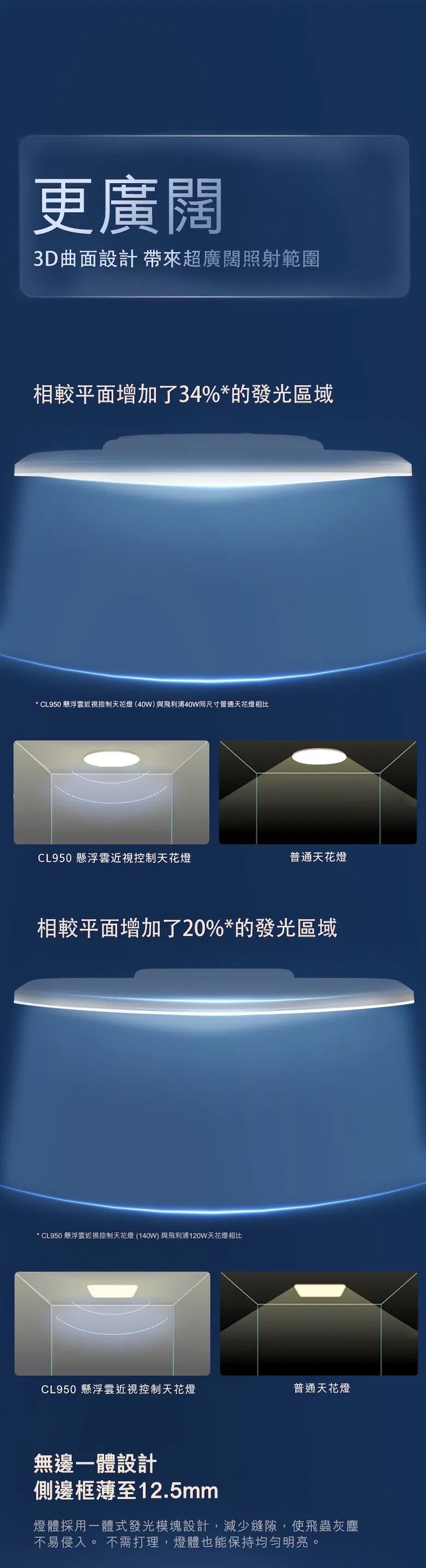 CL950 懸浮雲 Wi-Fi 近視控制天花燈 (140W) Philips