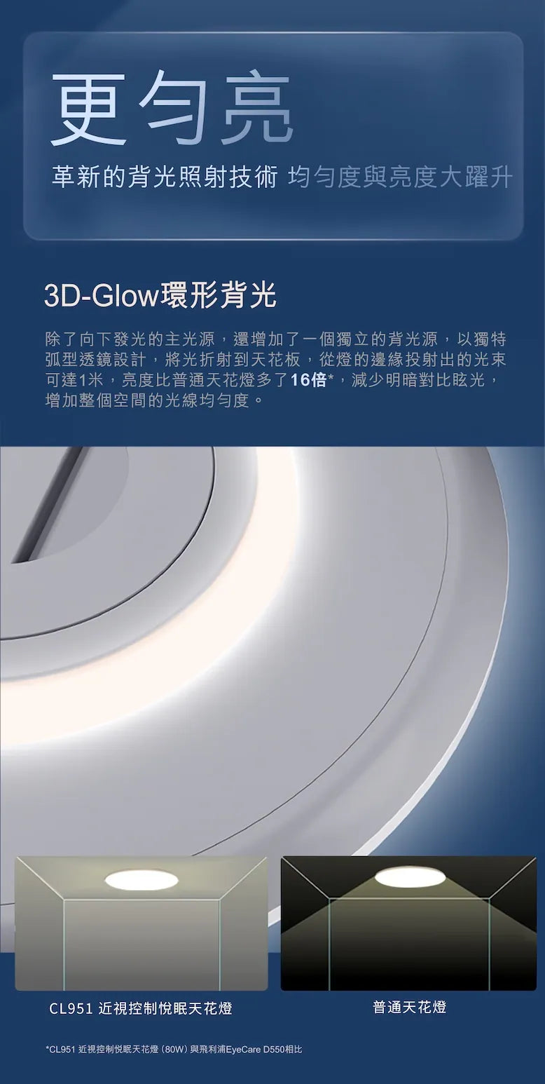 Philips CL951 Myopia Control Sleep-friendly Ceiling Light