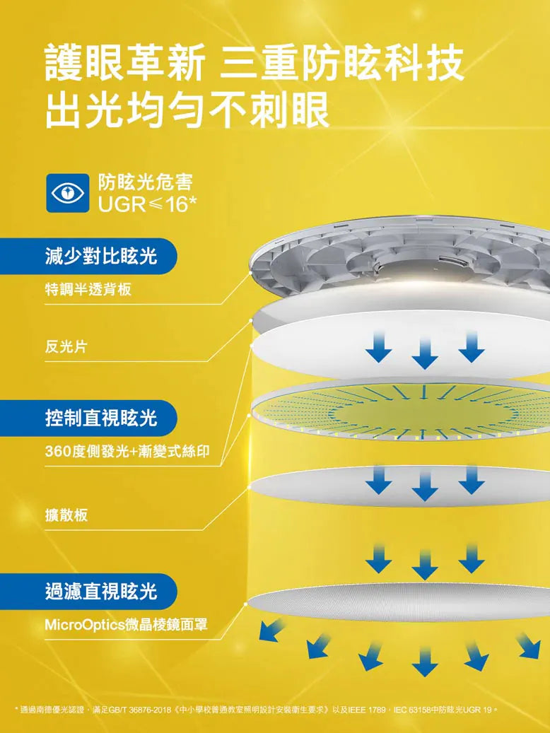 Philips CL550 SceneSwitch Myopia Control Eye Protection Ceiling Lamp
