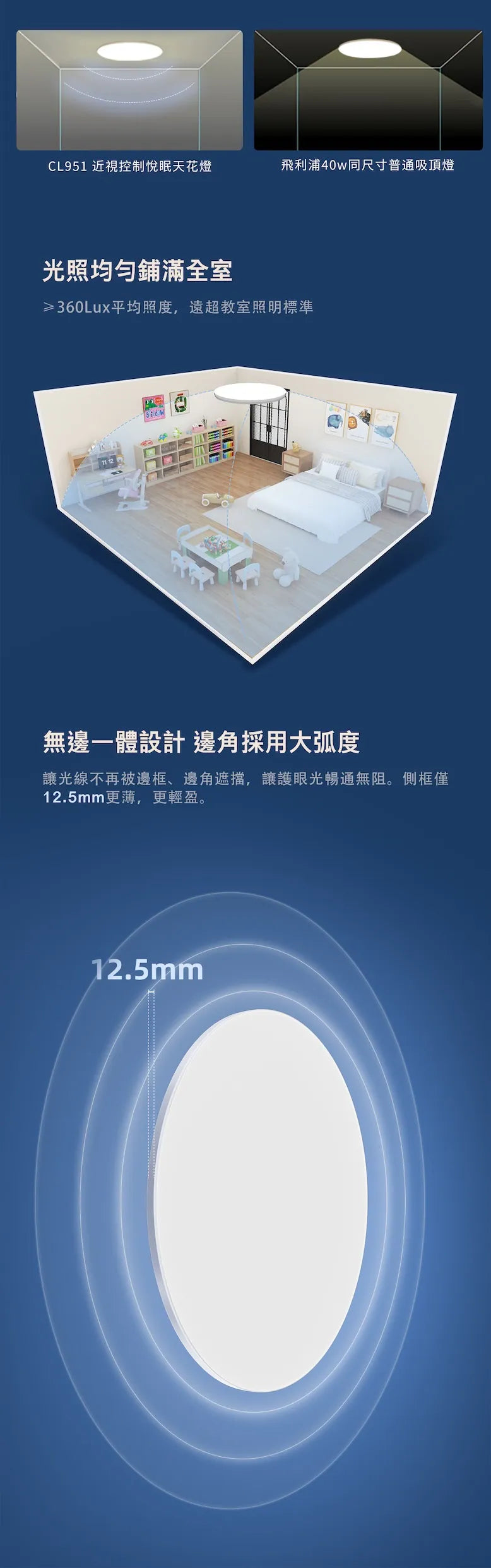 Philips CL951 Myopia Control Sleep-friendly Ceiling Light