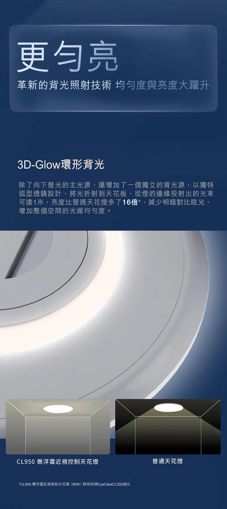 CL950 懸浮雲 Wi-Fi 近視控制天花燈 (40W) Philips
