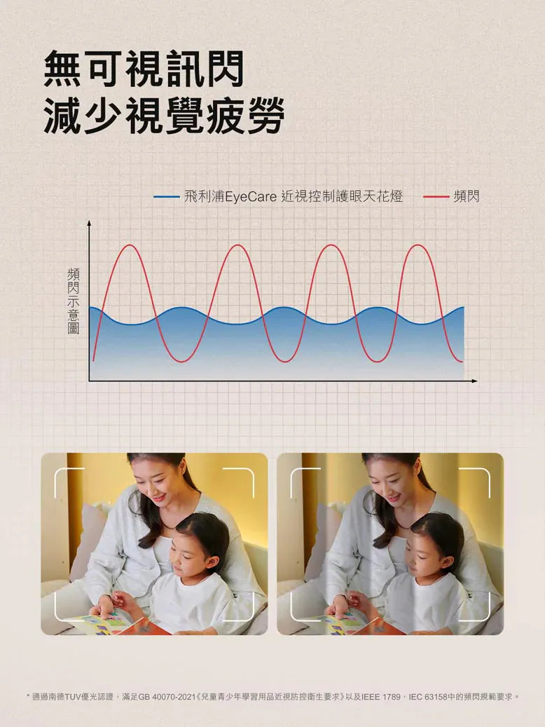 Philips CL550 SceneSwitch Myopia Control Eye Protection Ceiling Lamp