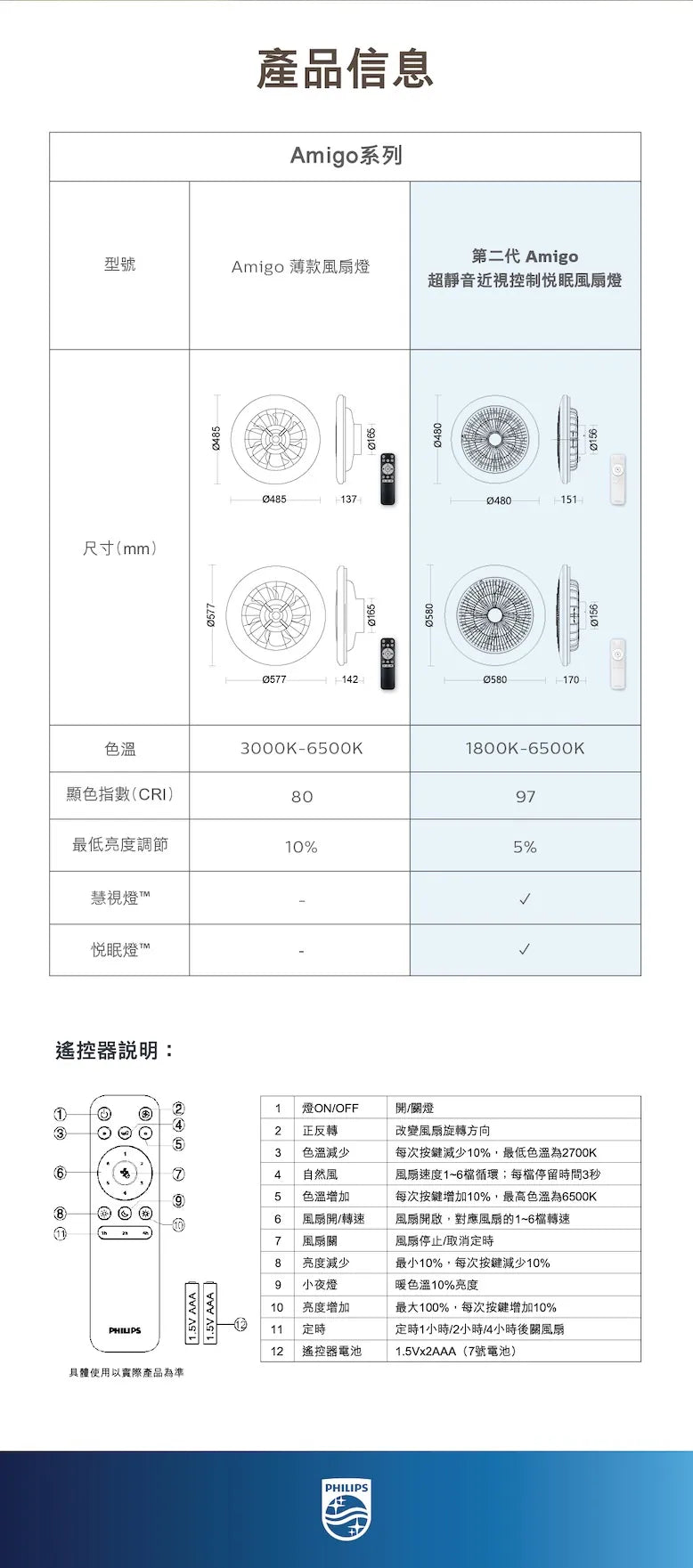 Amigo G2 日系木紋超靜音近視控制悅眠風扇燈 Philips