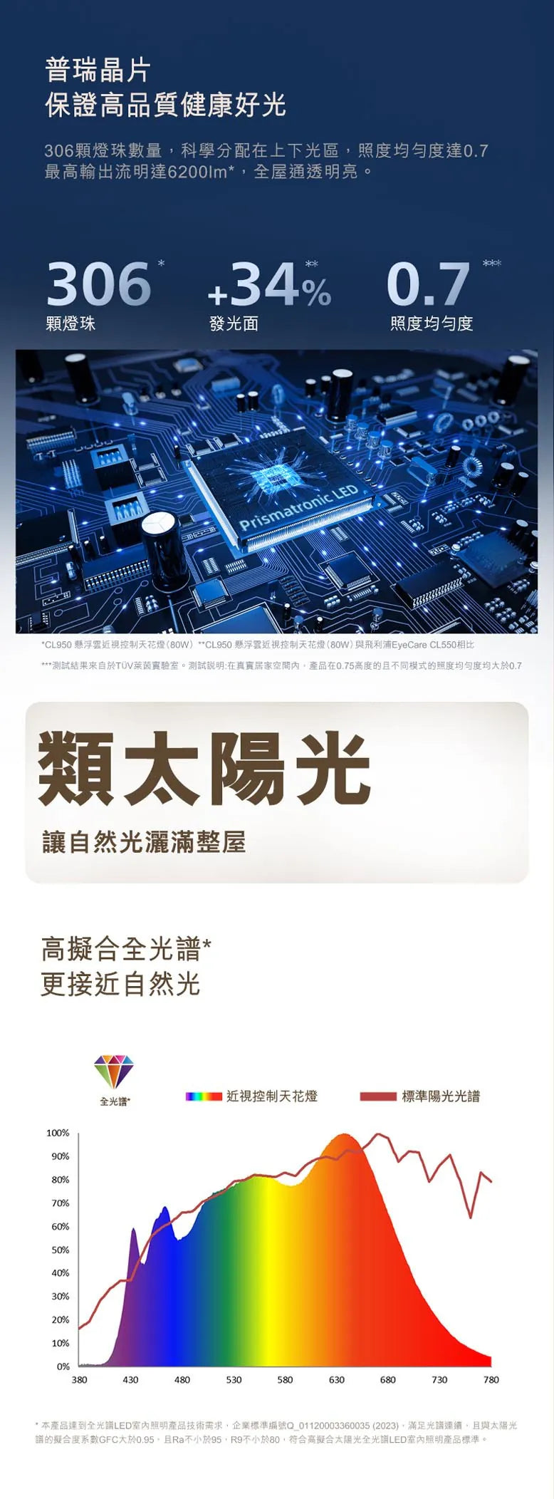 CL950 懸浮雲 Wi-Fi 近視控制天花燈 (40W) Philips