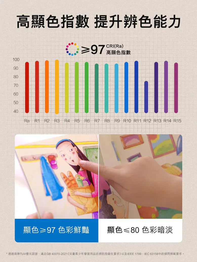 Philips CL550 32W Wi-Fi 近視控制護眼天花燈 Philips